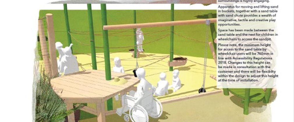 Artist's impression from Earth Wrights of play area 1 sand play